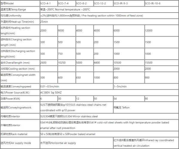 Tunnel Oven – Product Description - Image 3